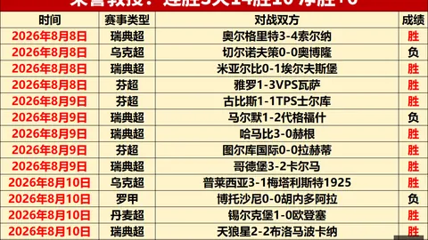 南美杯赛事深度解析：玻利瓦尔对决圣保罗，比分预测一览